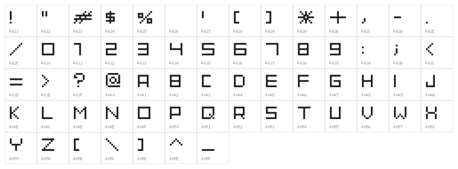 Straightline Character Map