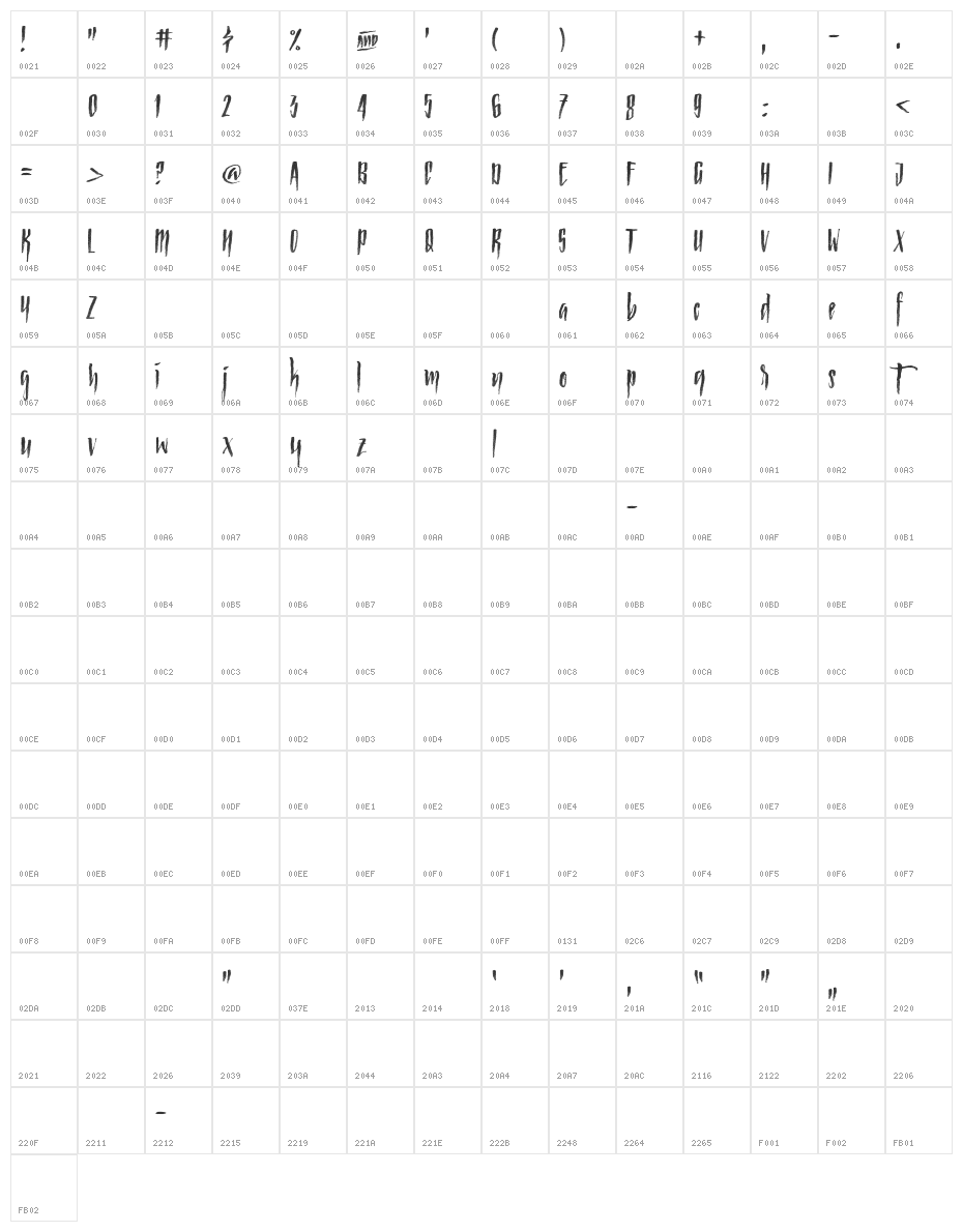 Strained Character Map