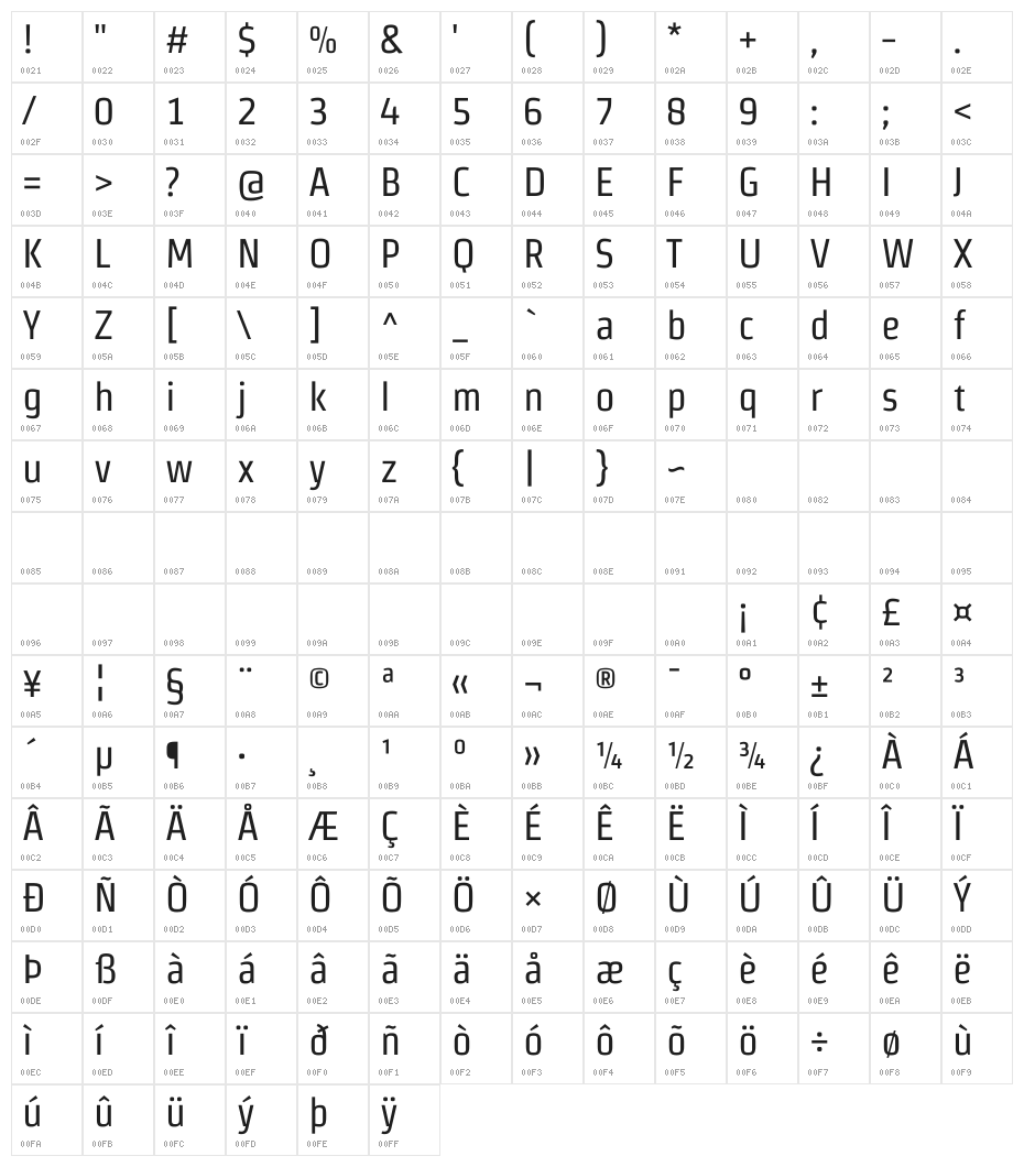 Strait Character Map