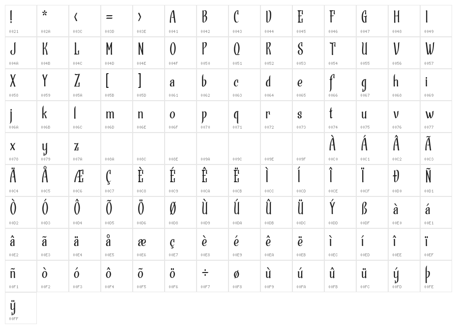 Strandall Demo Character Map
