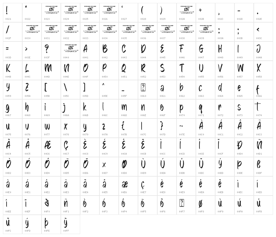 Strange Agent Character Map