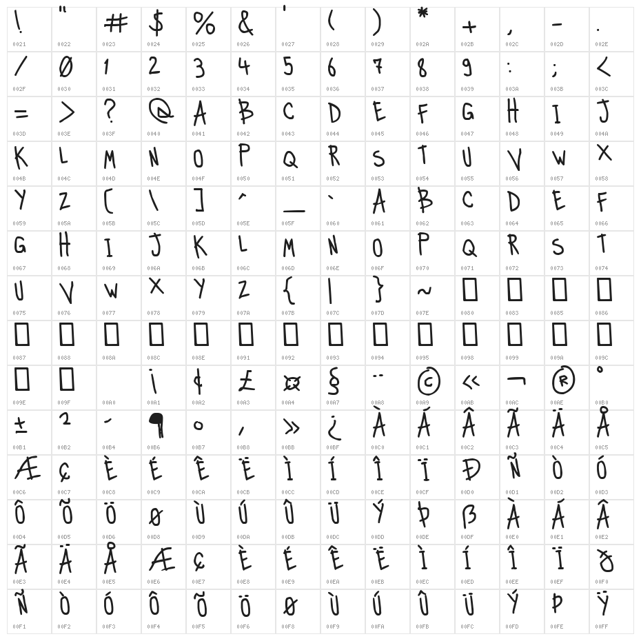 Strange And Weird Character Map
