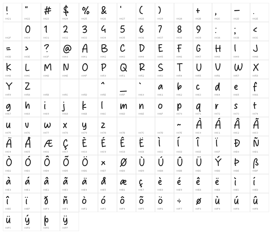 Strange Book Character Map