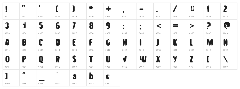 Strange Brew Character Map
