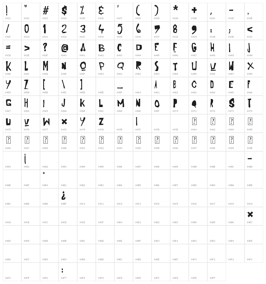Strange Clowns Character Map