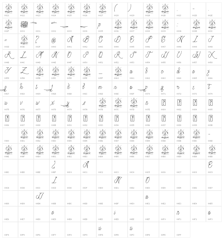 Strange Days Character Map