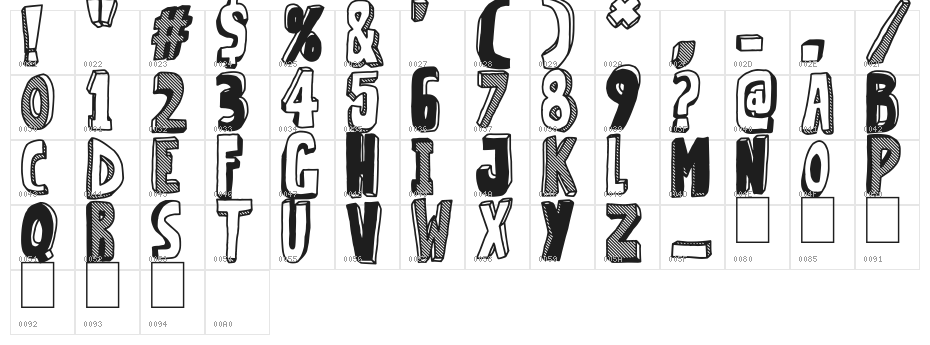 Strange Magic Character Map