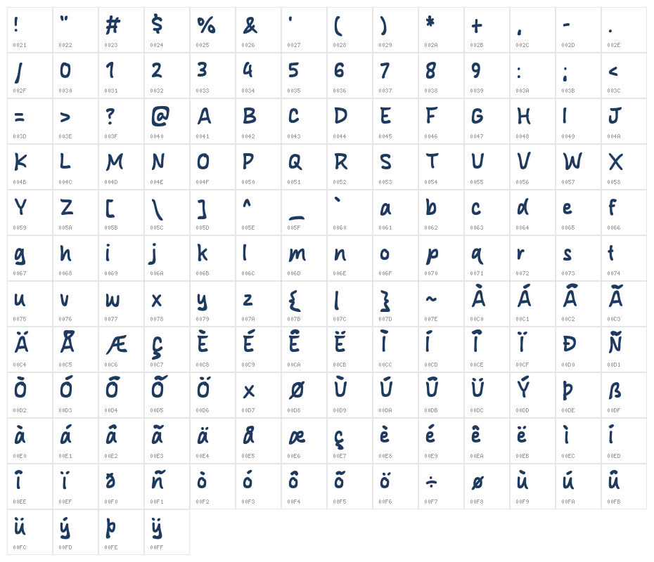 Strange Neighbor Character Map