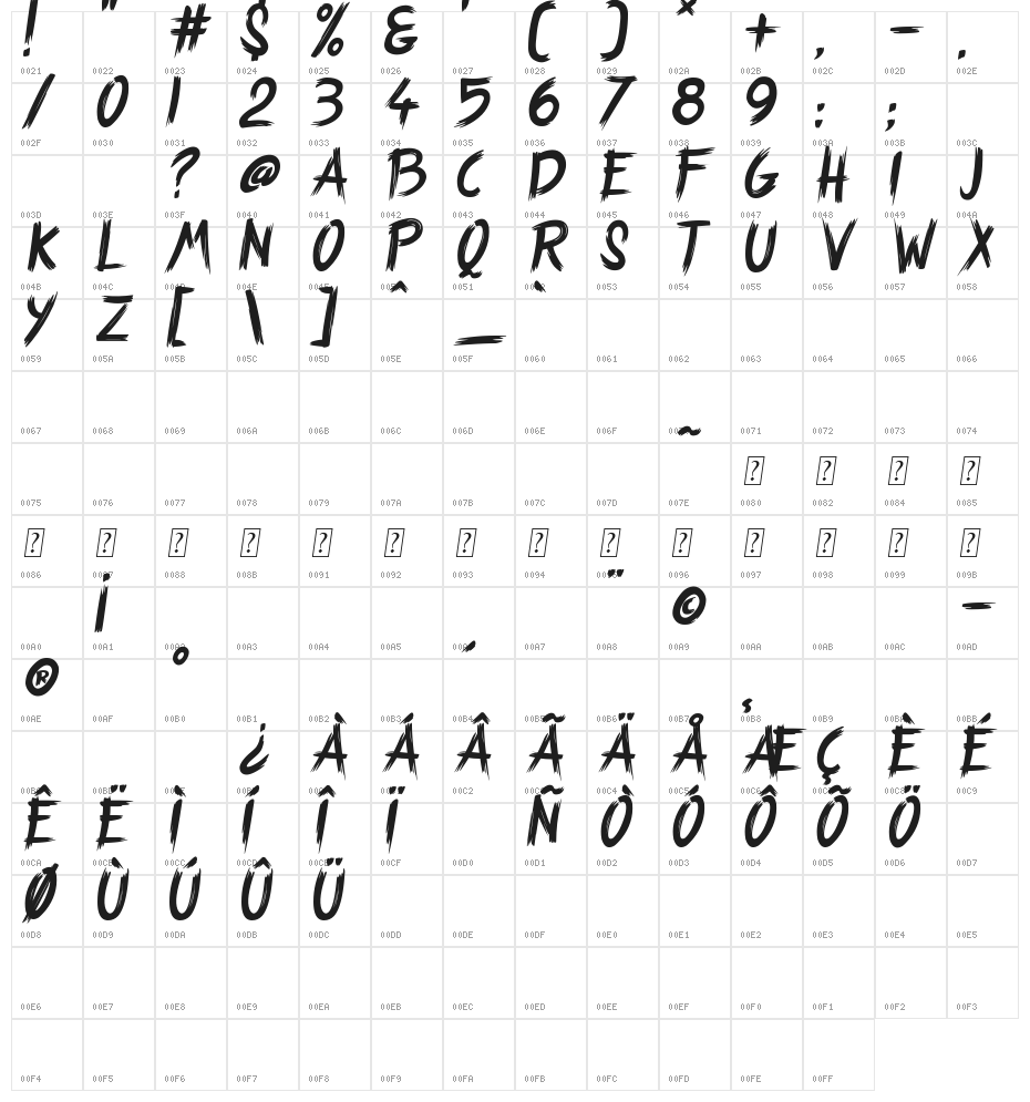 Strange Path Character Map