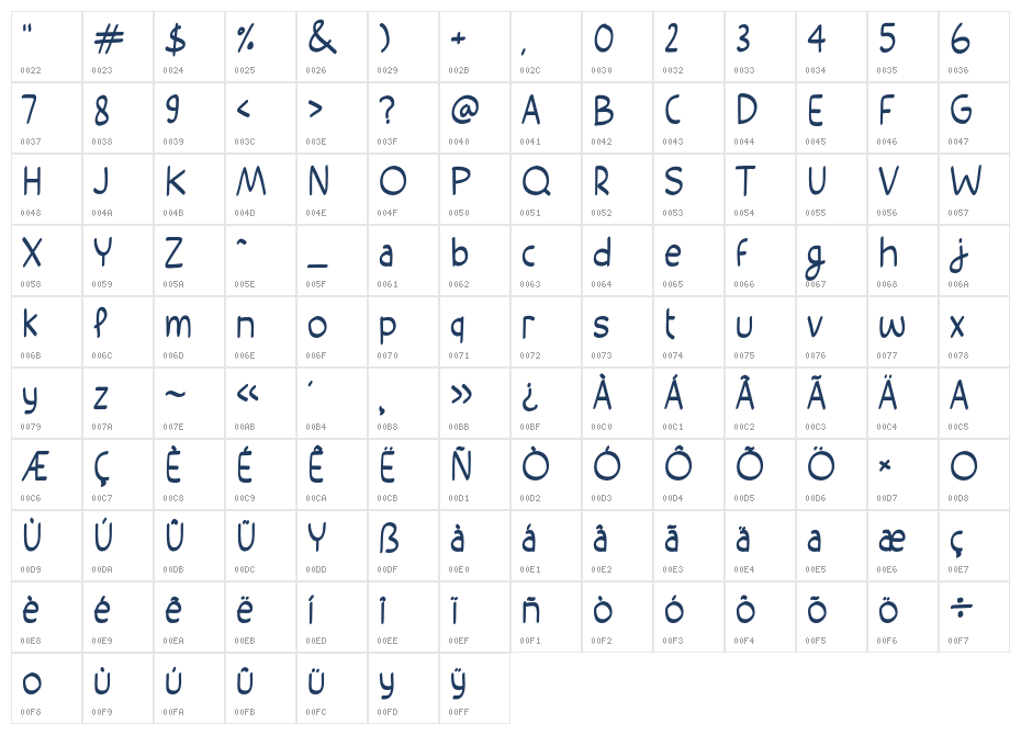 Strange People Character Map