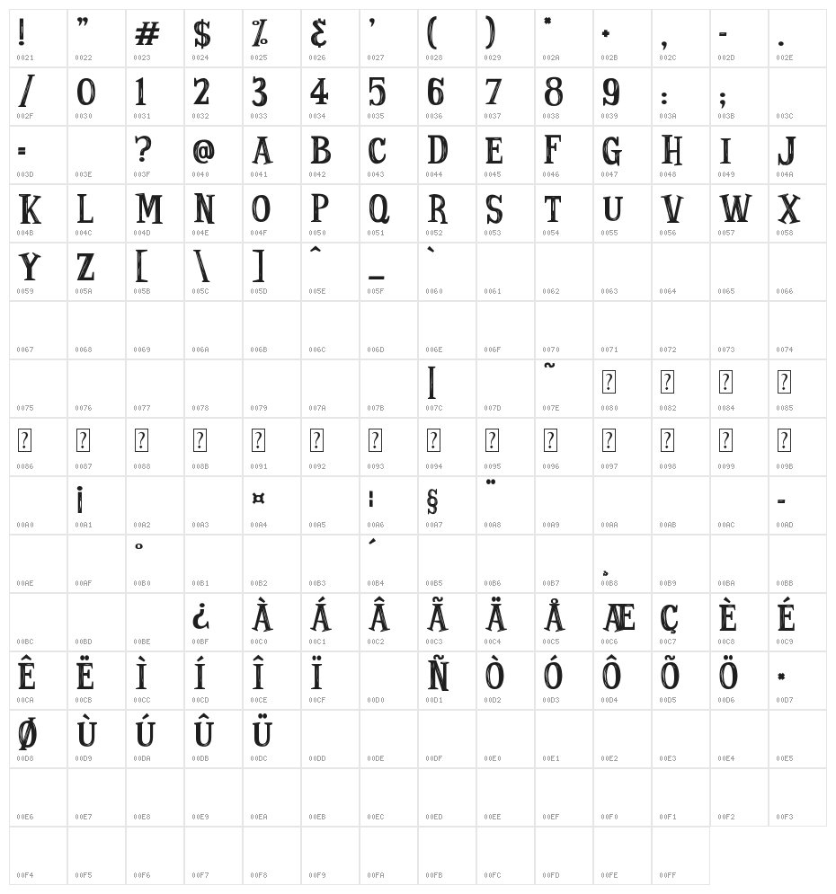 Strange Tales Character Map