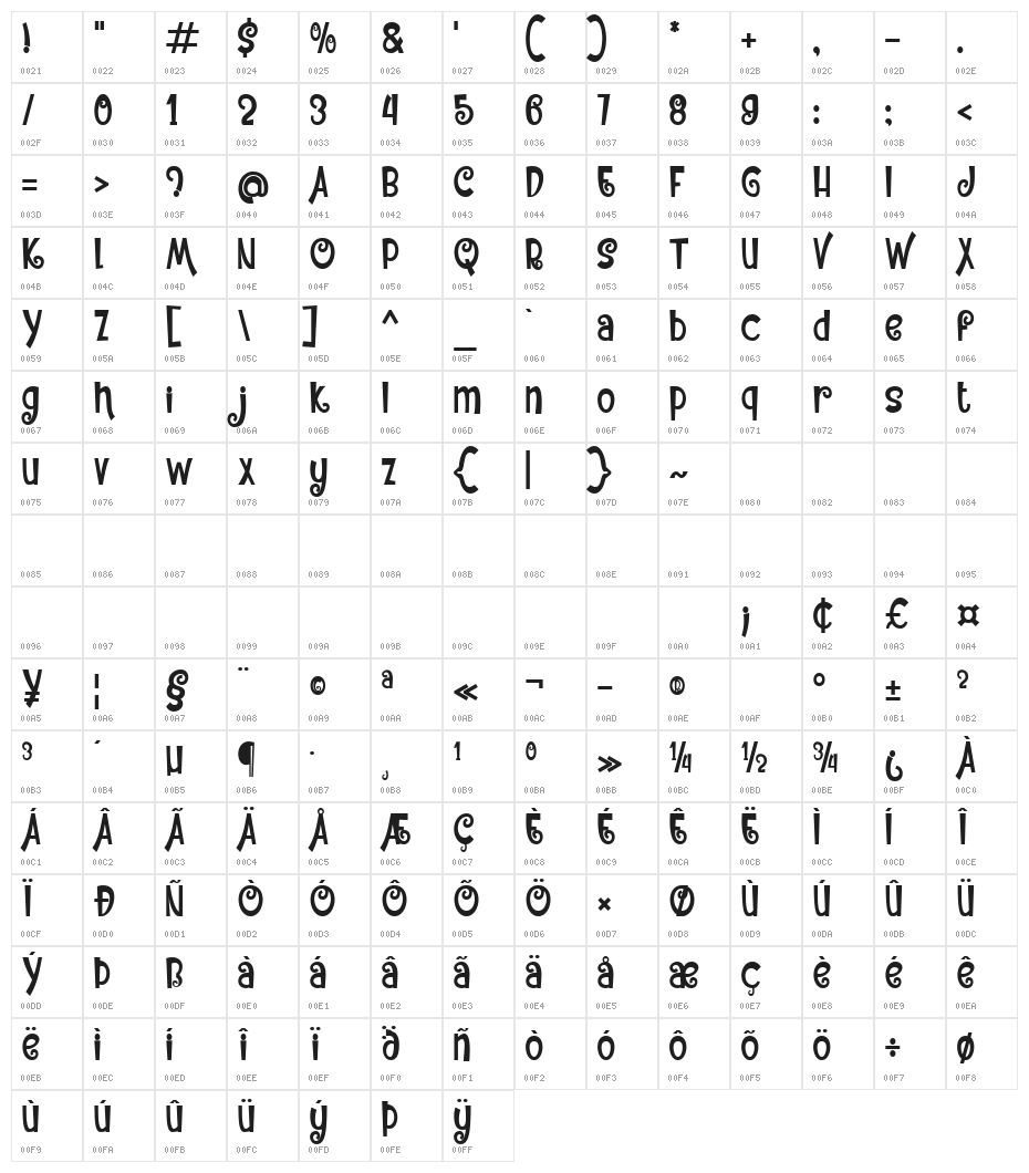 Strange of story Regular Character Map