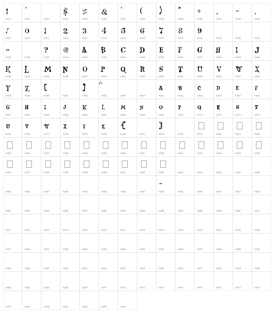 Strange world Character Map