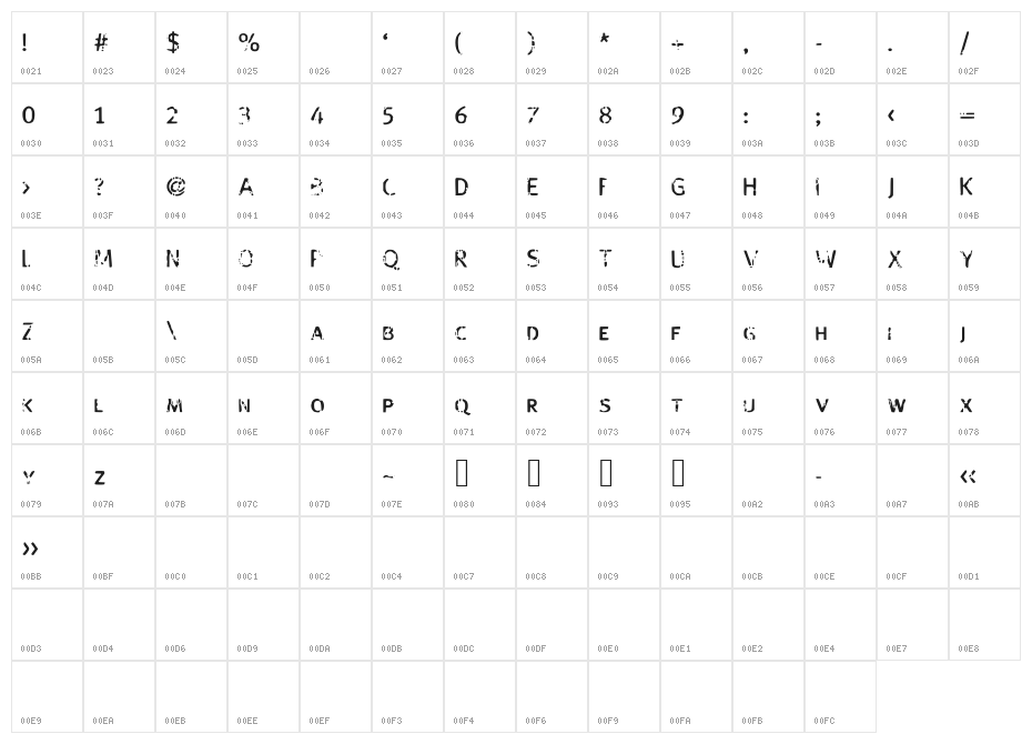 StrangeBoy Character Map