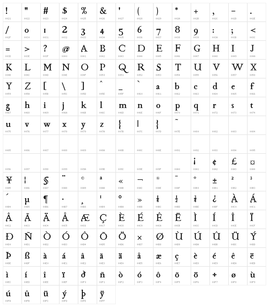 StrangeNewes Medium Character Map