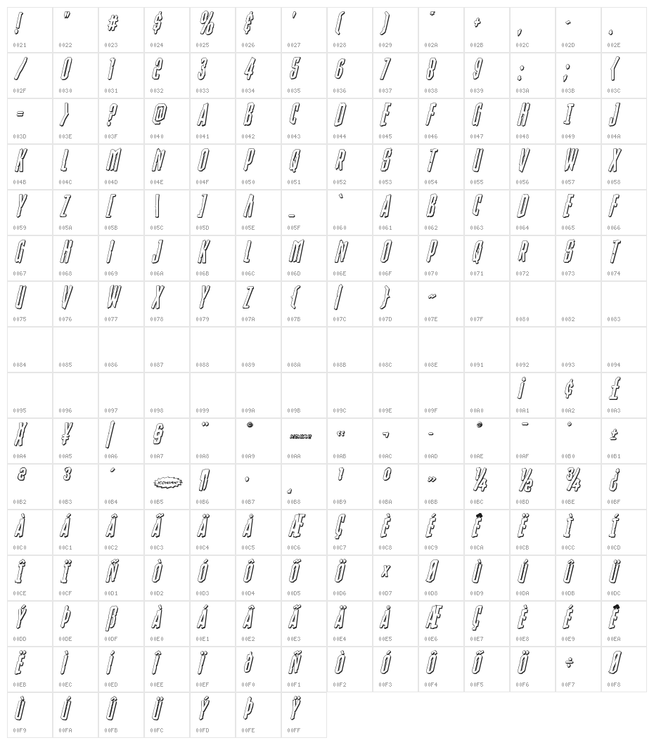 Stranger Danger 3D Italic Character Map