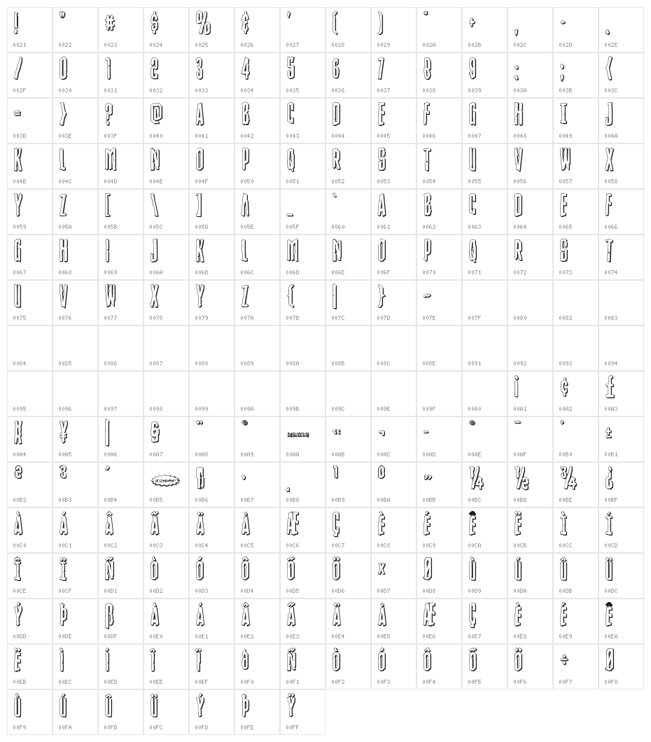 Stranger Danger 3D Character Map
