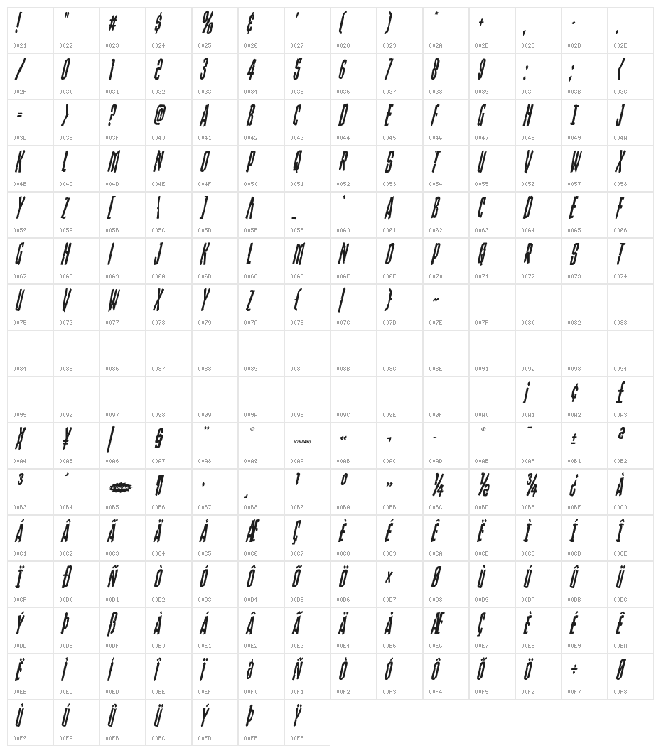 Stranger Danger Condensed Italic Character Map