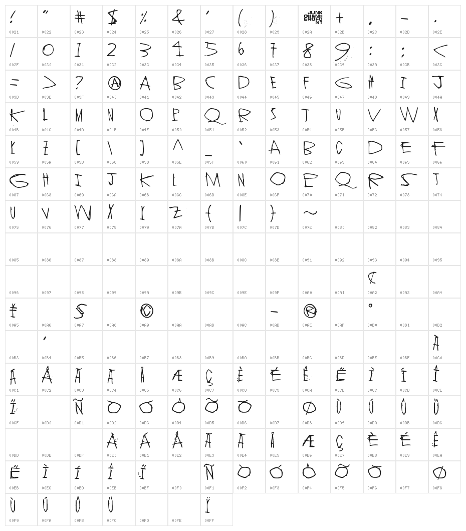 Stranger In You Character Map