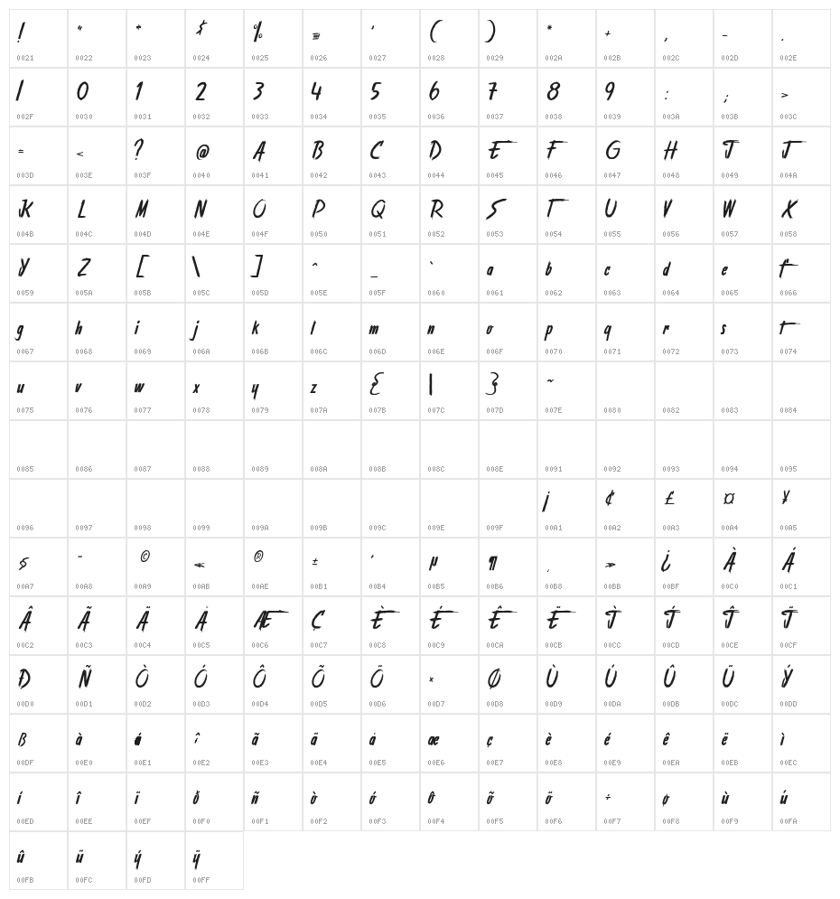 Stranger back in the Night Character Map