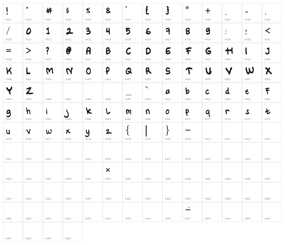 Stranger things Character Map