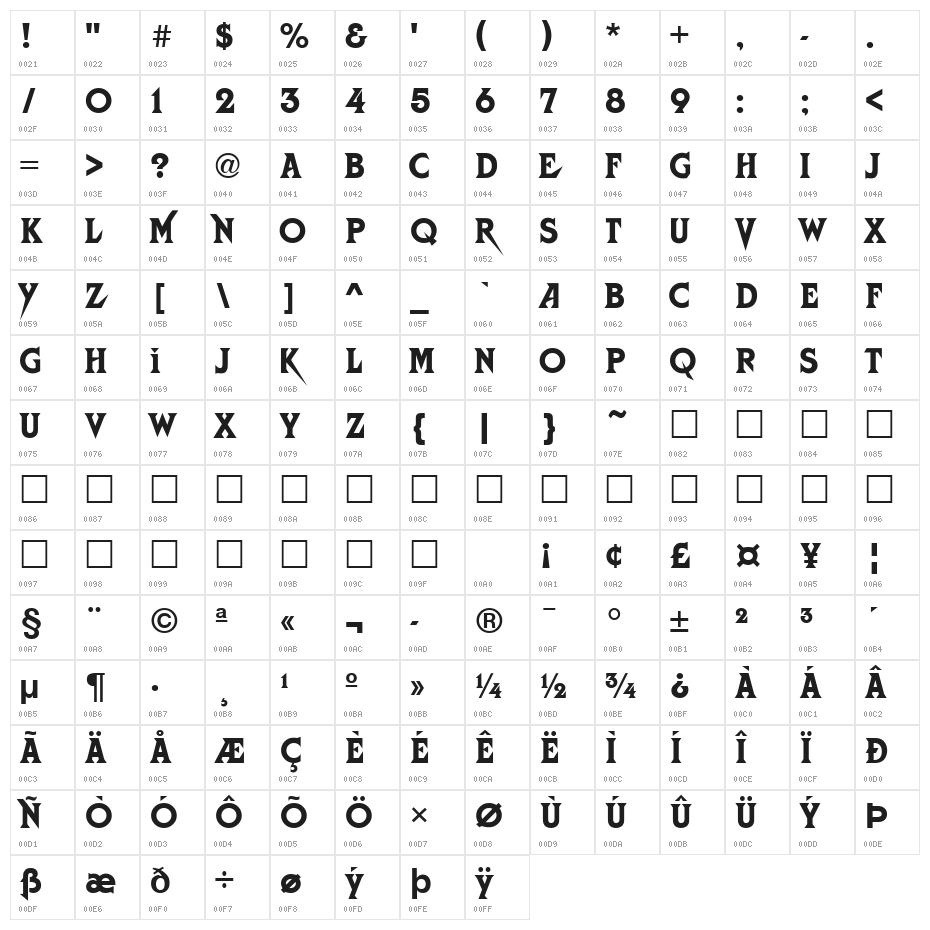 StrangersRetro Character Map