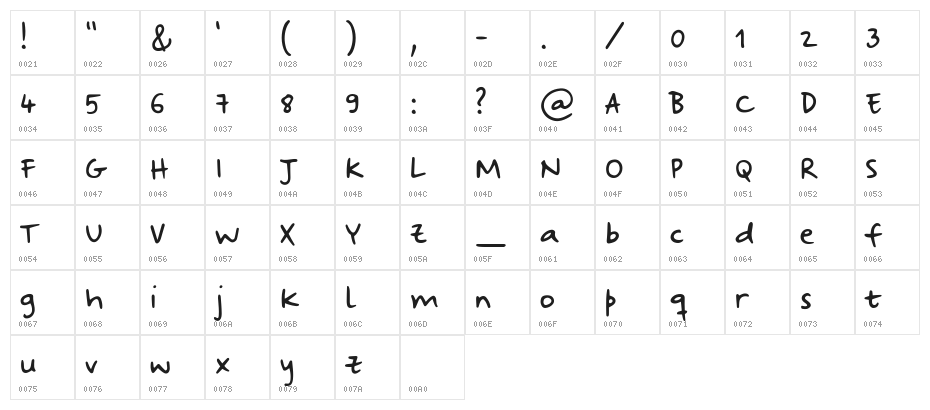Strangeways Sample Character Map