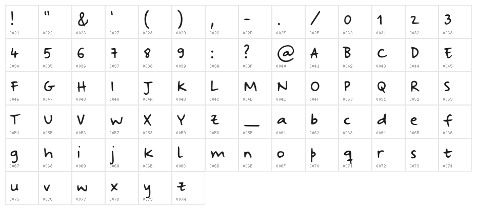 StrangewaysSample Character Map
