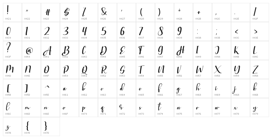 Stranggi FREE Character Map