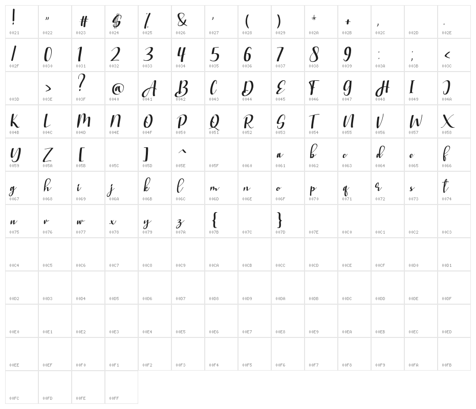 StranggiFREE Character Map