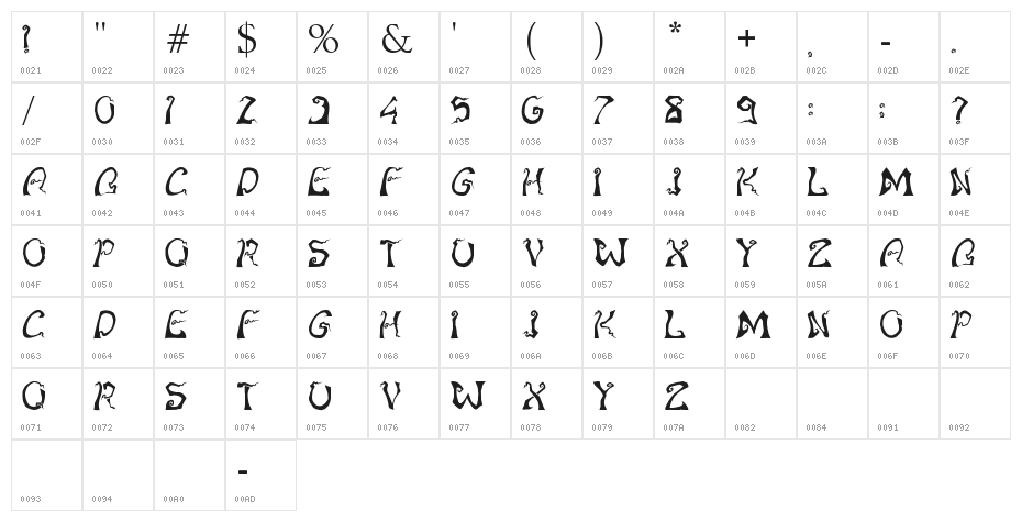 Stranglethorn Character Map