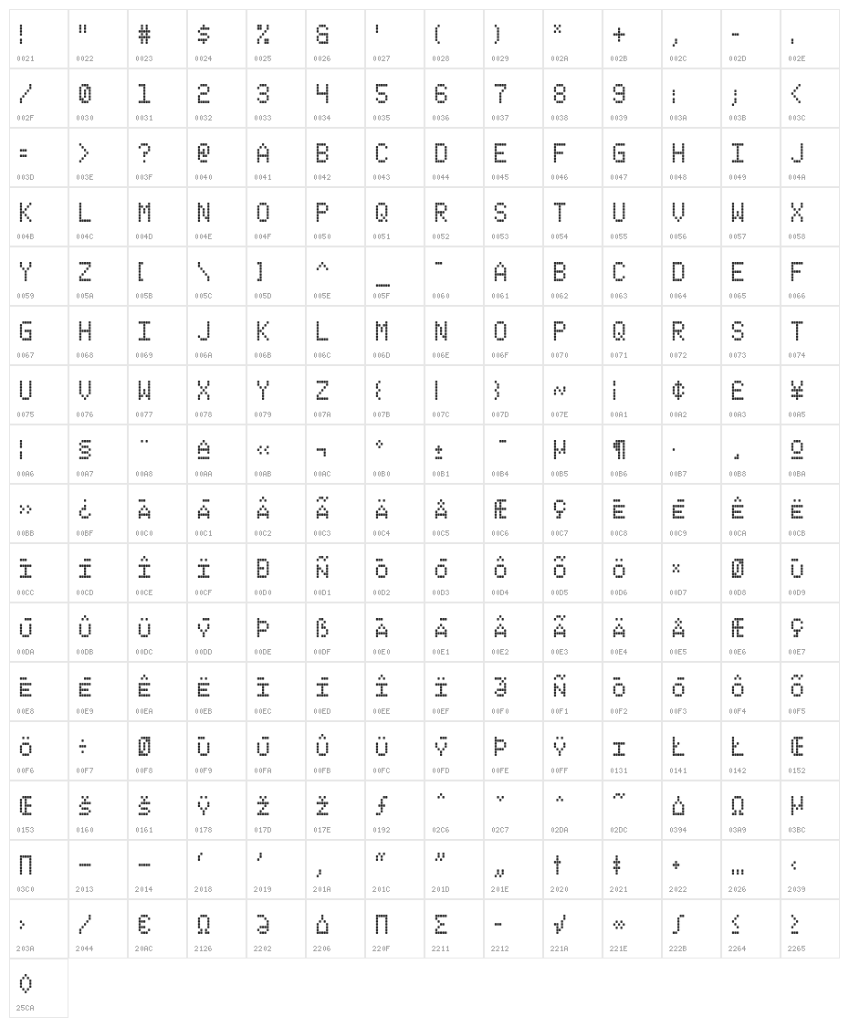 Straphanger Character Map