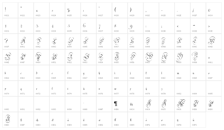 Strassburg Fraktur Character Map