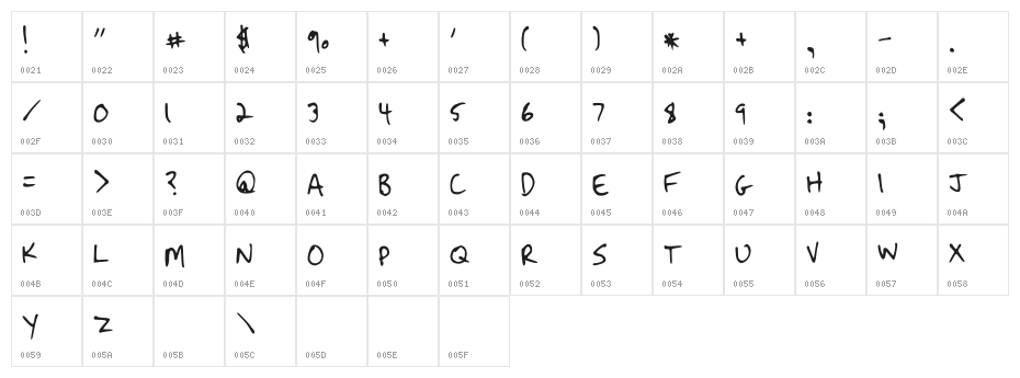 Strassman Script Character Map