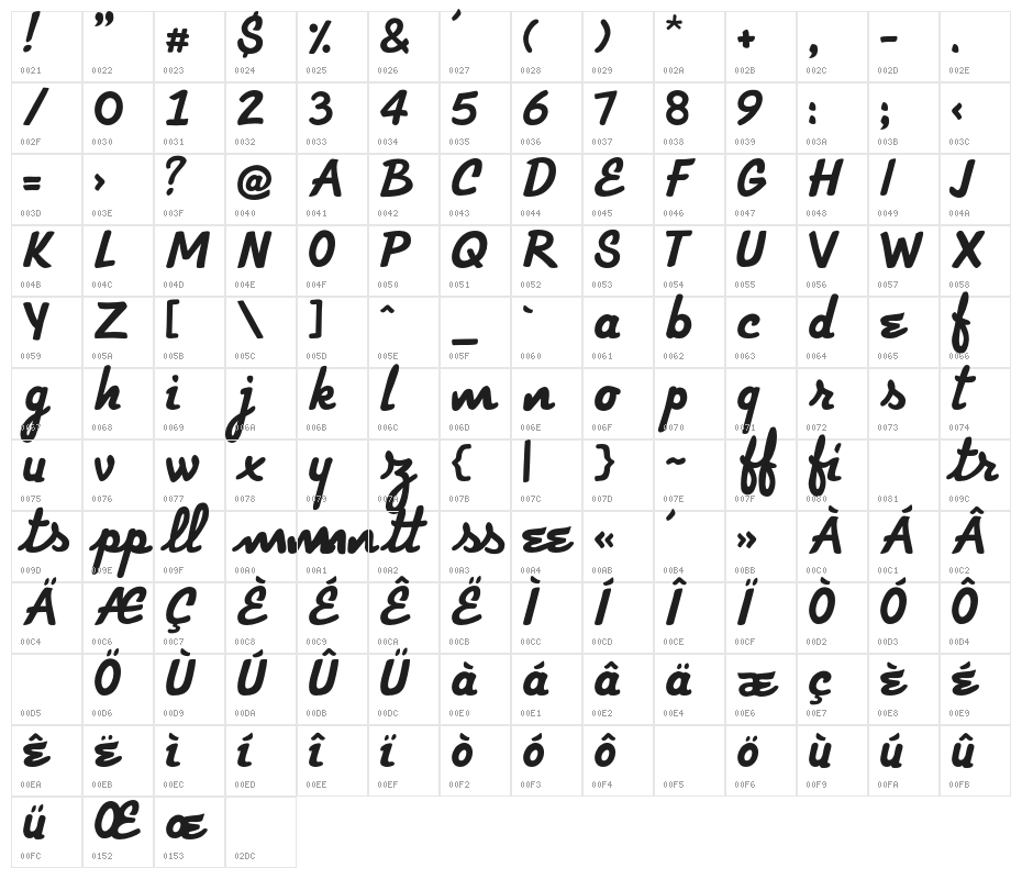 Strato-Medium Character Map