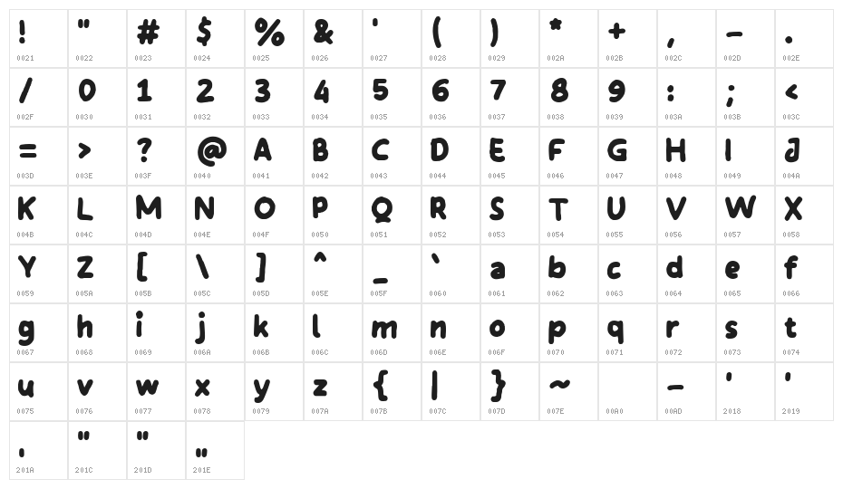 Strawberries Character Map