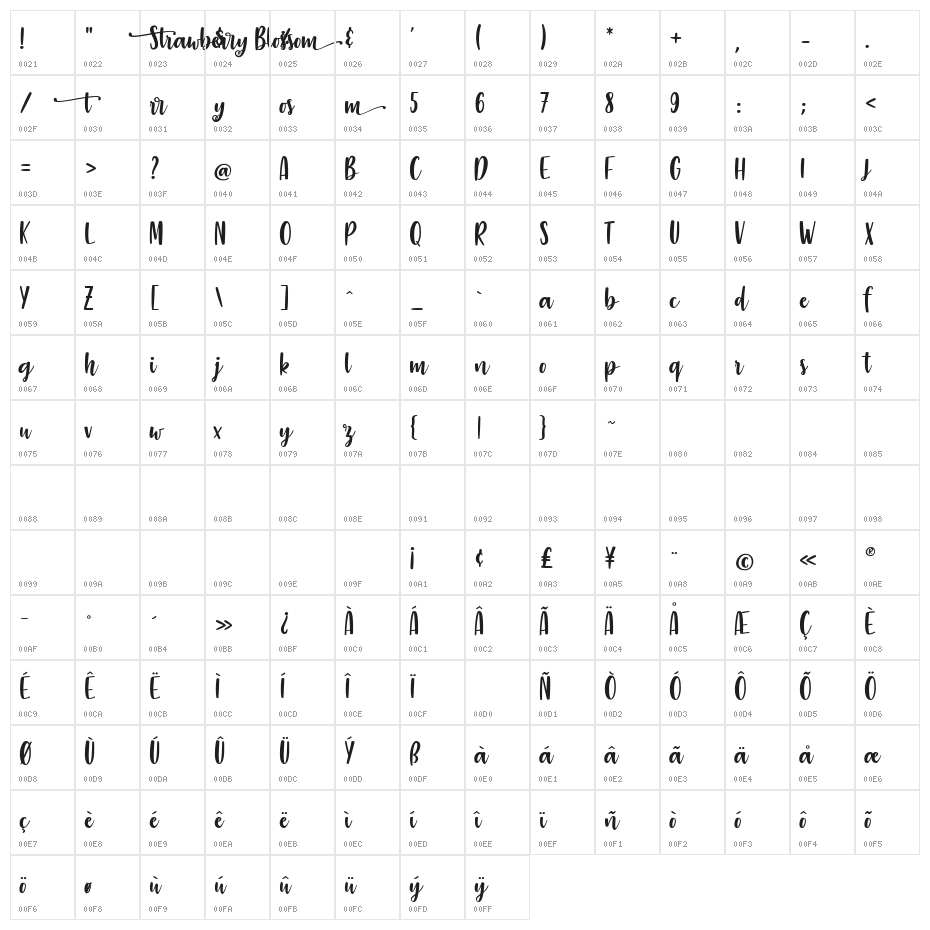Strawberry Blossom Character Map
