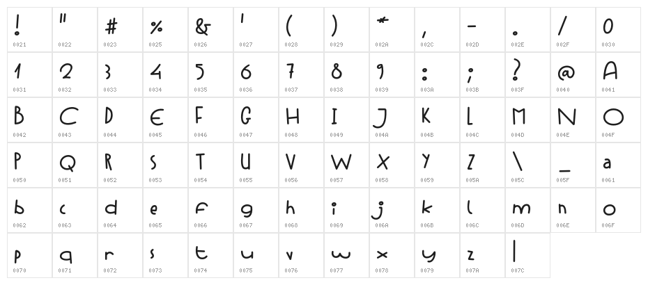 Strawberry Cocktail Regular Character Map