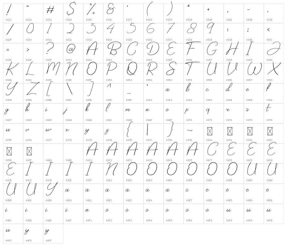 Strawberry Cupcakes Character Map