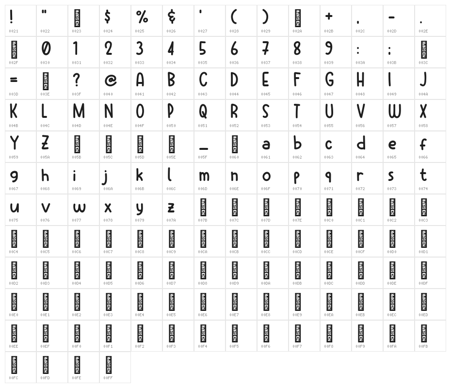 Strawberry Days Character Map