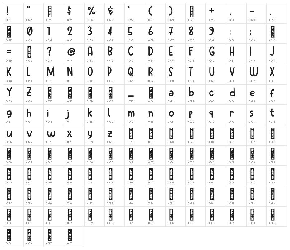 Strawberry Days Character Map