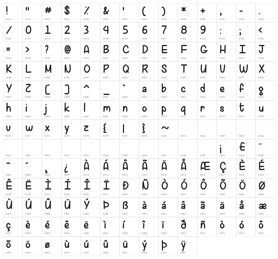 Strawberry Muffins Demo Character Map