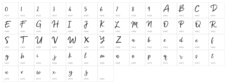 Strawberry Red One Demo version Character Map