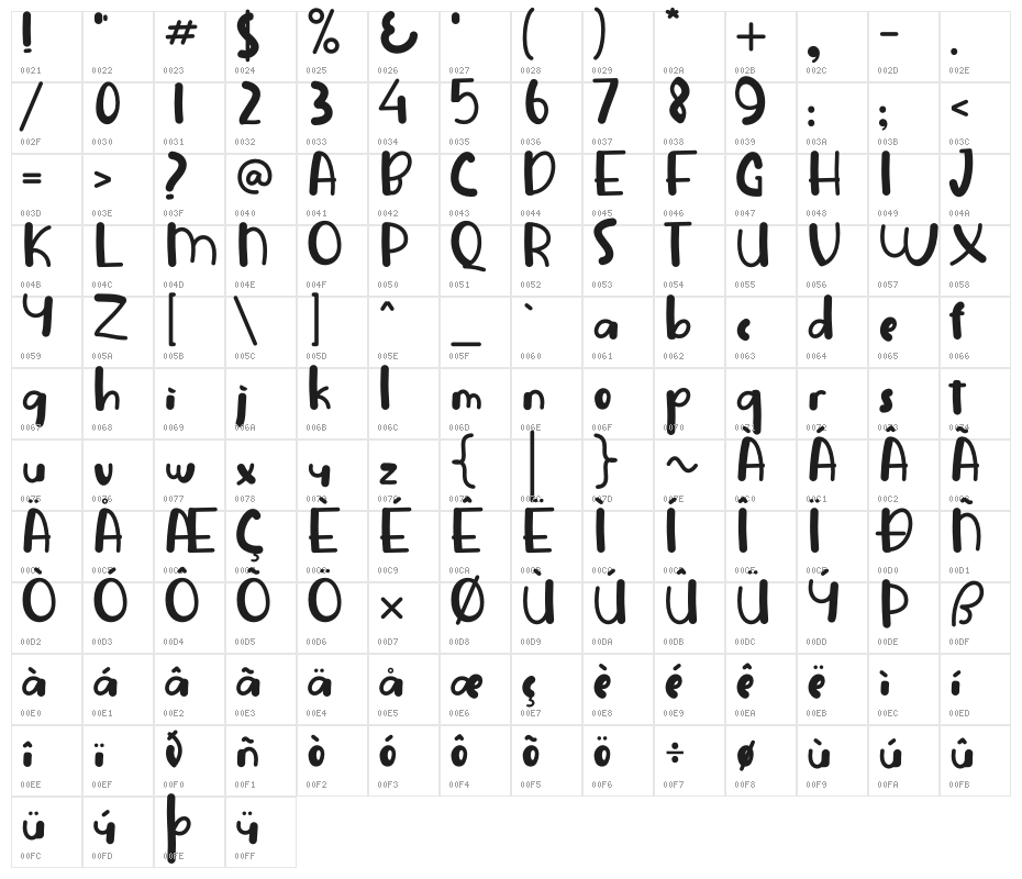 Strawberry Rounded Character Map
