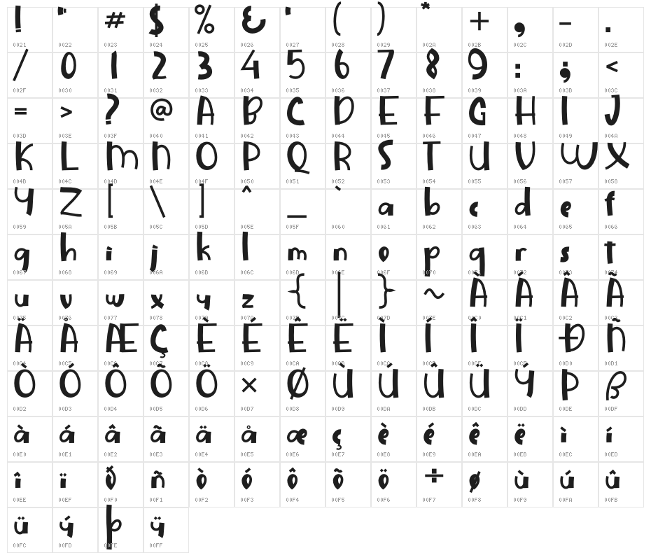 Strawberry Taper Character Map