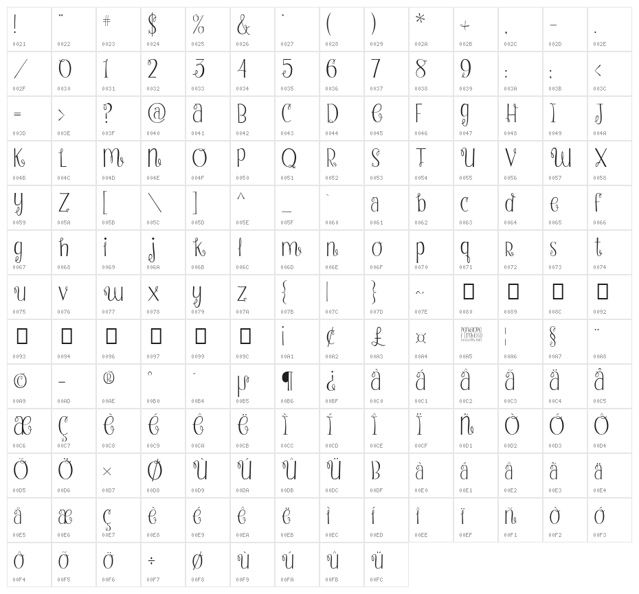 Strawberry Whipped Cream Character Map