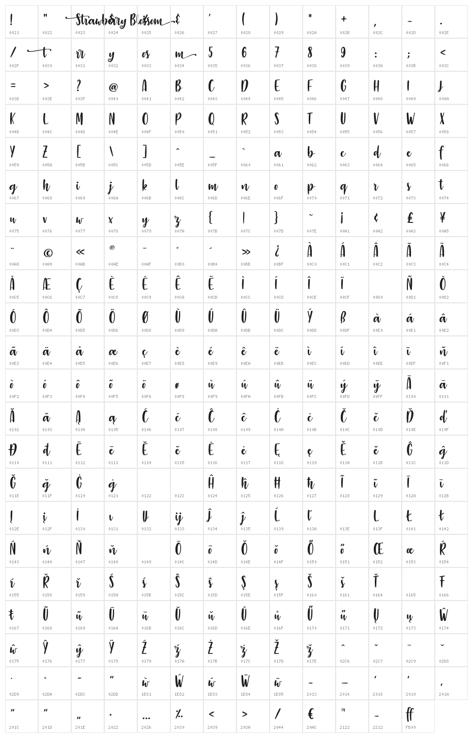 StrawberryBlossom Character Map