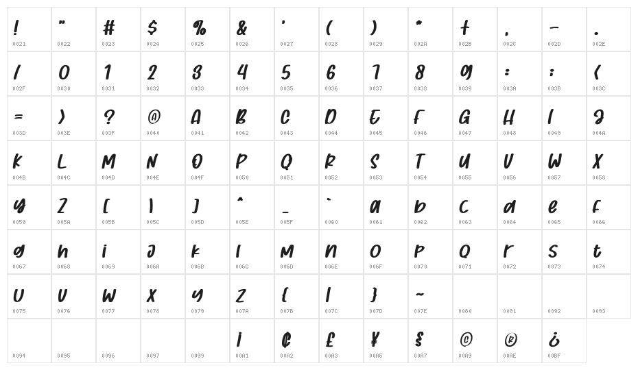StrawberryBubblegum-Italic Character Map