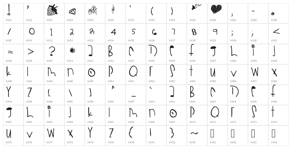 StrawberryBubblegum Character Map