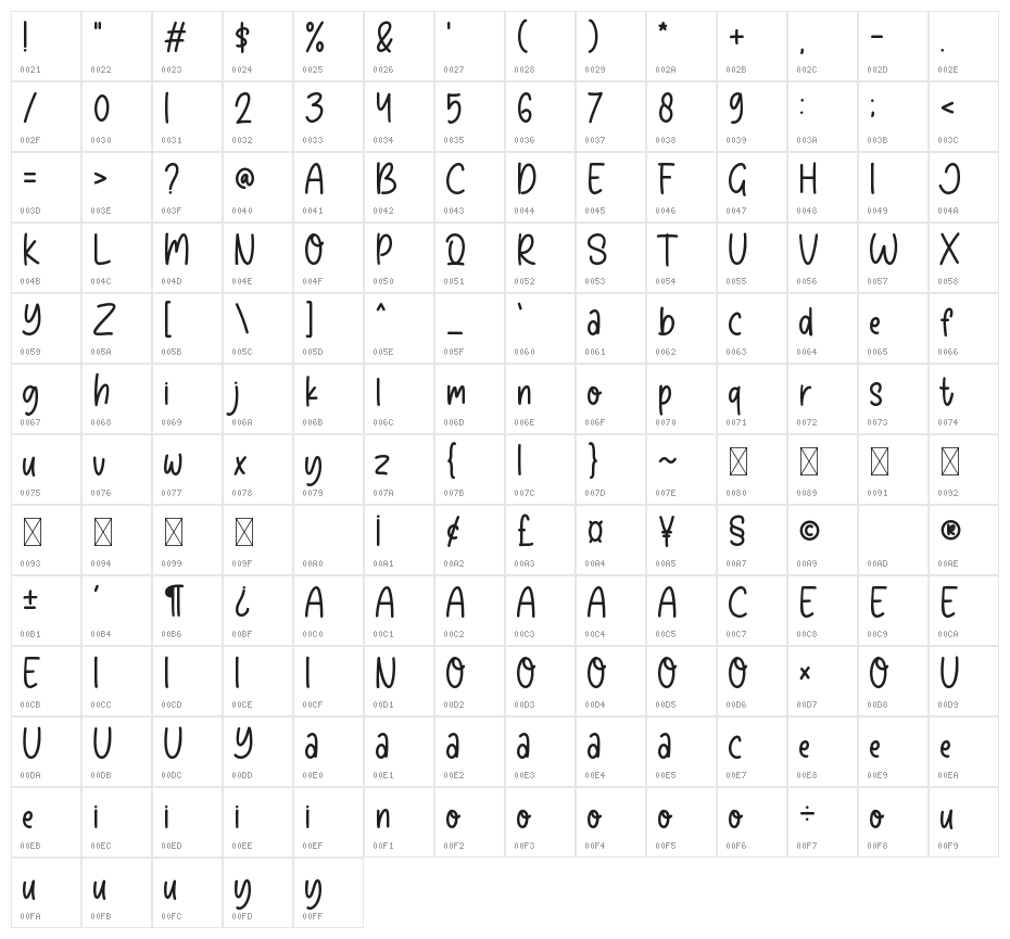 StrawberryCheesecake Character Map